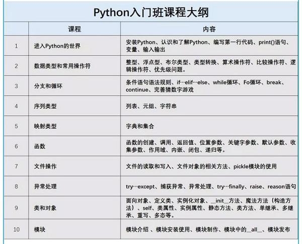 学python要具备什么条件(学python需要什么学历)