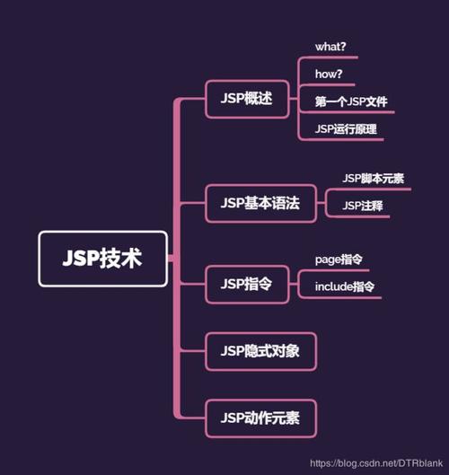 jsp是干什么的(jsp是什么技术)