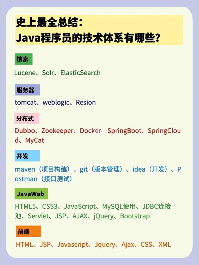 java一般用什么软件编写(java用什么编写程序)