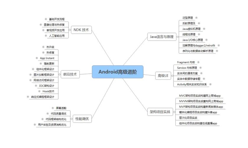 android软件开发实例(android开发项目思路)